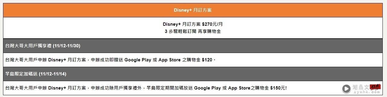 中国台湾大哥大 Disney+ 独家‘梦幻方案’！申办 0 元机 还可享 Disney+ 全平台内容